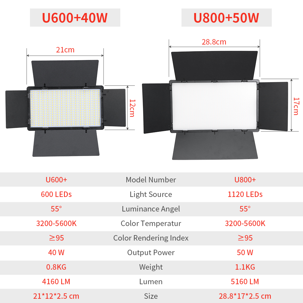 LED Photography Video Light Pa - Led Light Panel Stream review and price