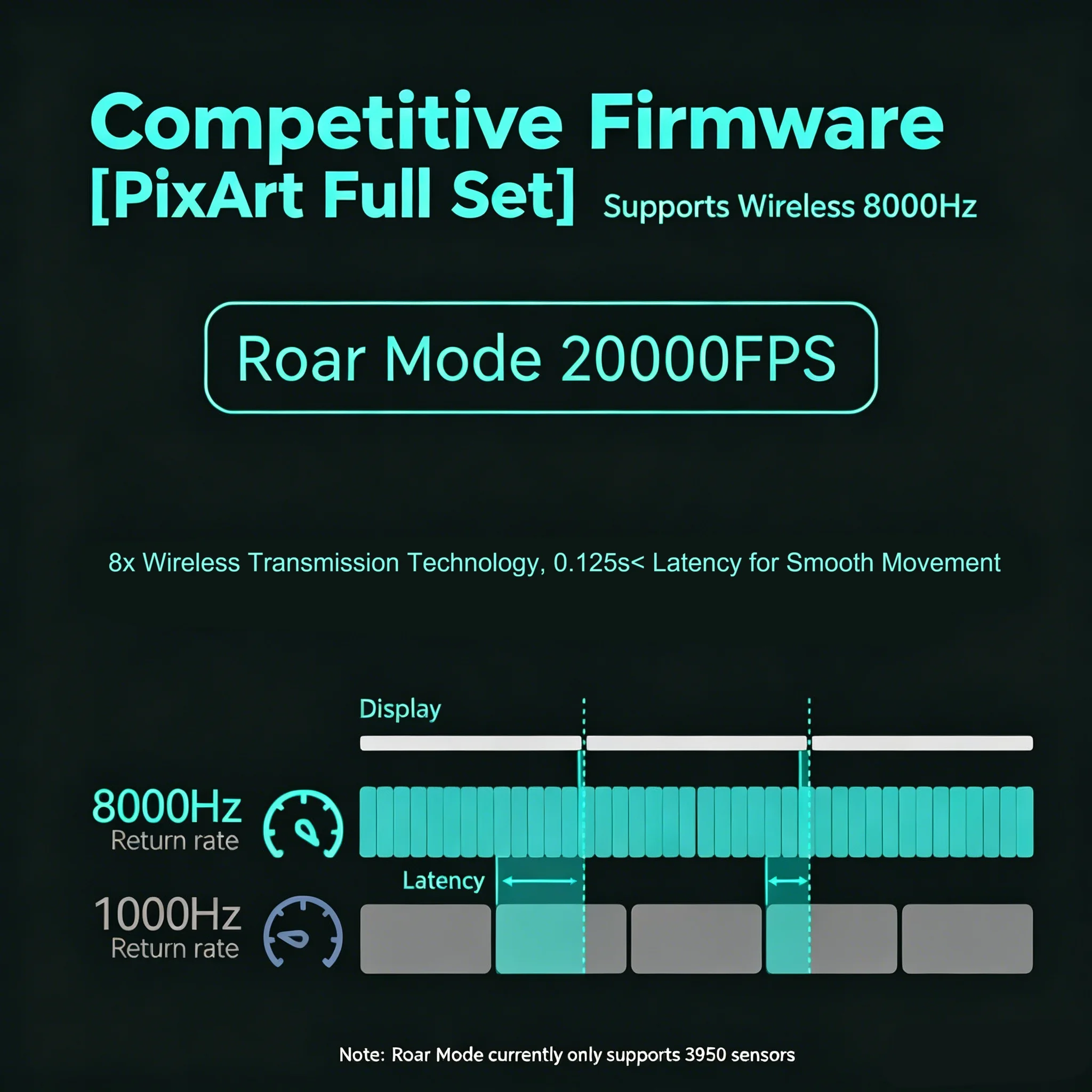 Incott 039 Pro PAW3950ES-KING  - Esports Gaming Kings review and price