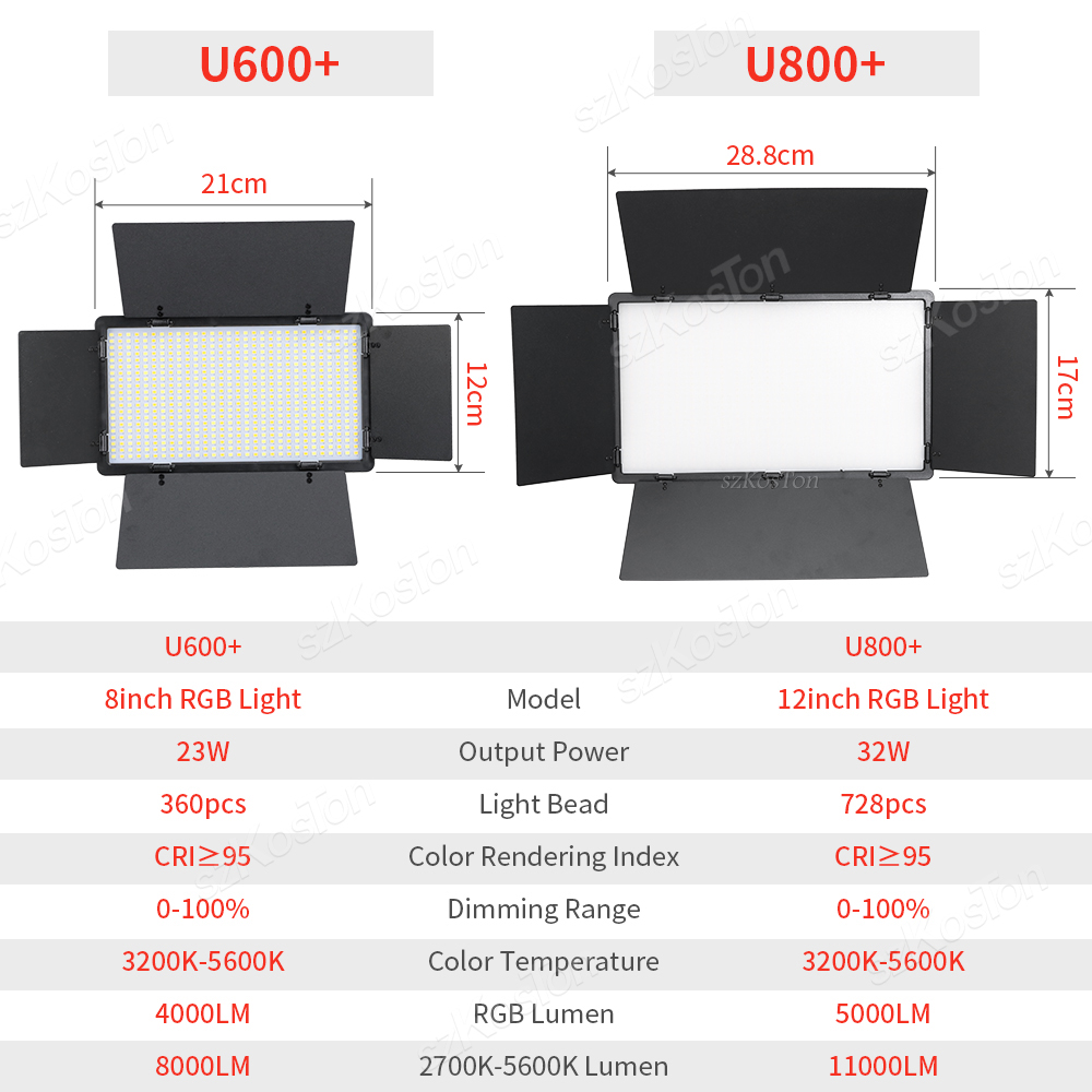 RGB Photography Video LED Fill - Led Light Panel Stream review and price